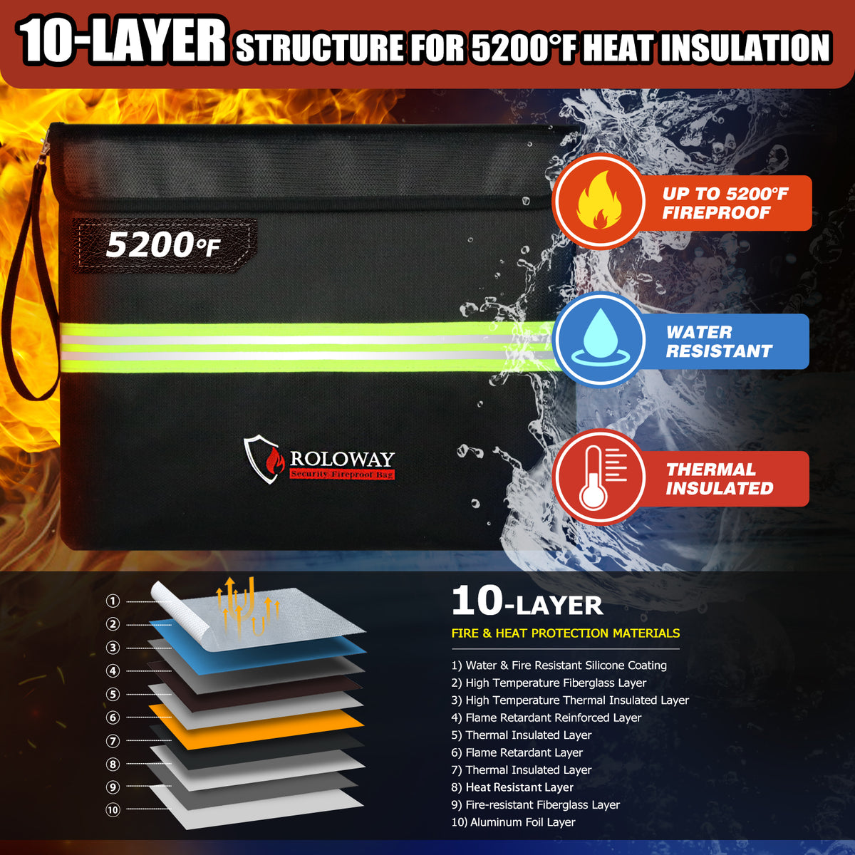 Fireproof Clutch 5200°F | Rolowaysafe