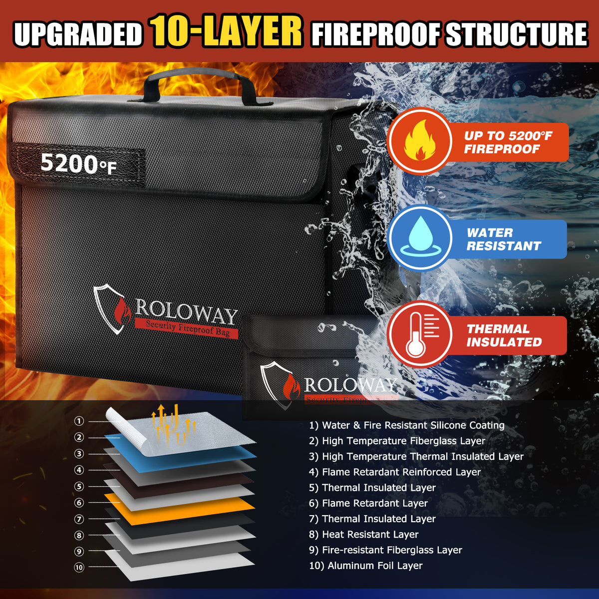 Upgraded Large Fireproof Bag for Documents and Valuables Storage | Rolowaysafe