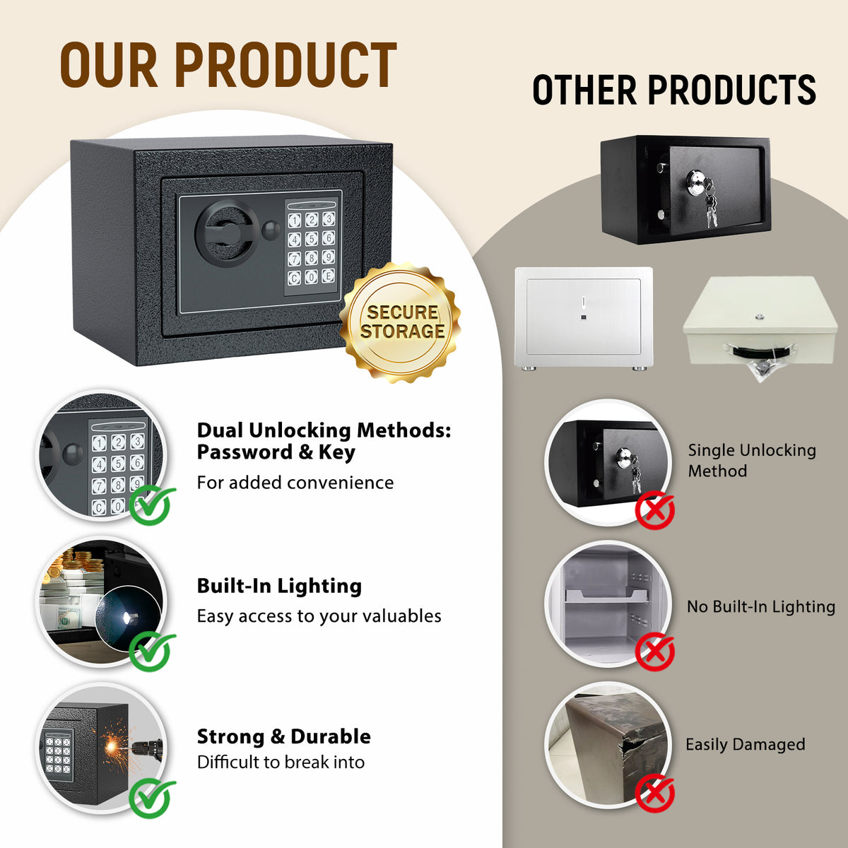 Compact Safe Box | N17