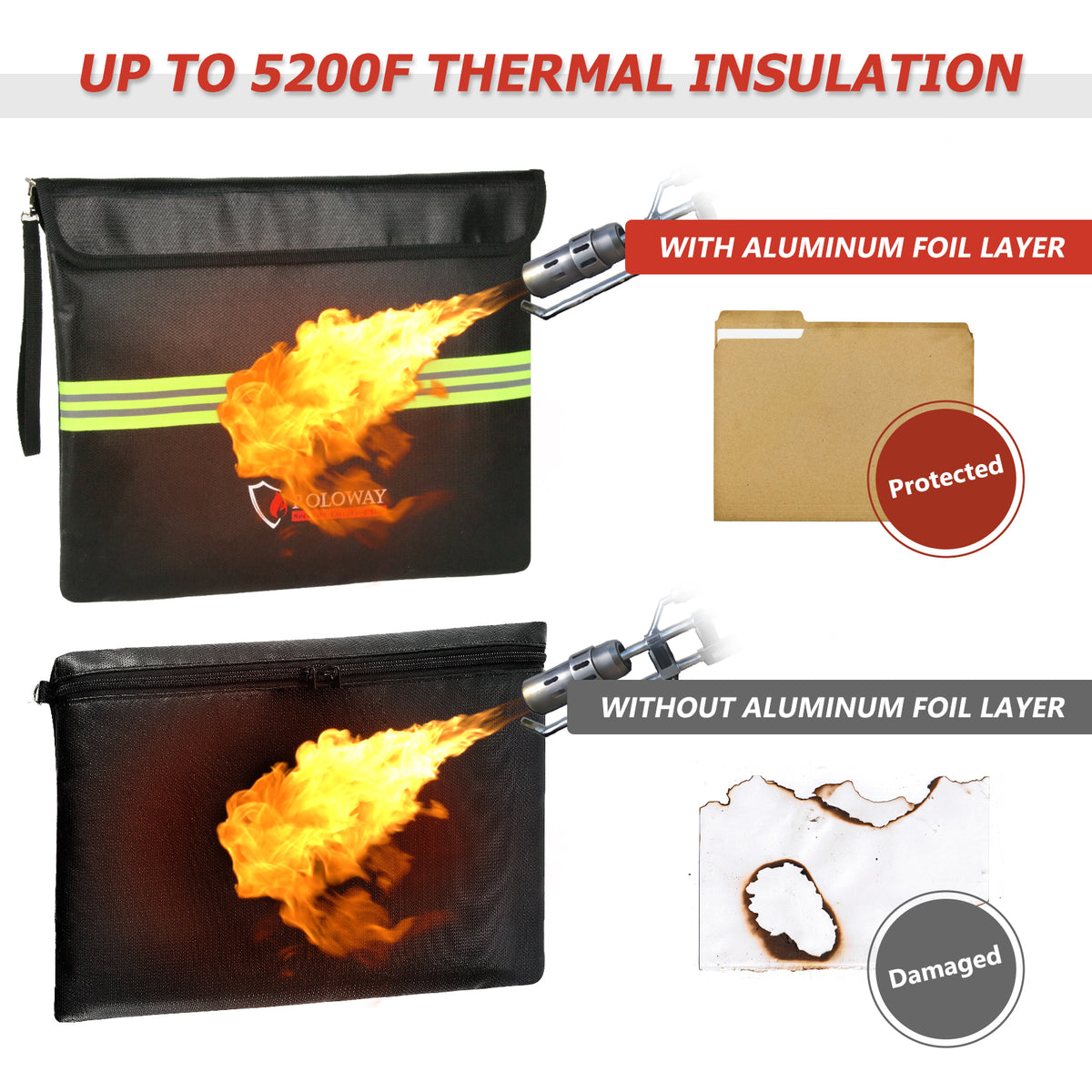 Fireproof Clutch 5200°F | Rolowaysafe