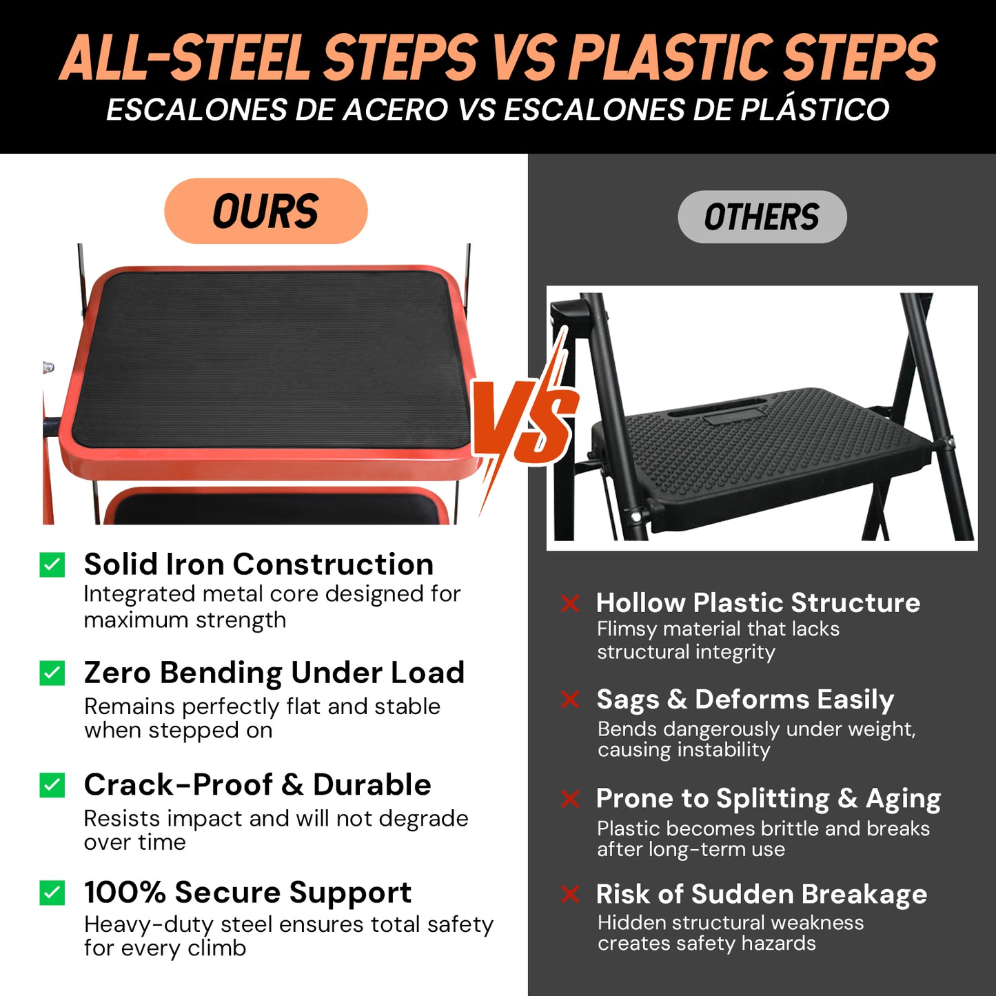 5 Step Ladder with Tool Platform | Orange | Sekamtools