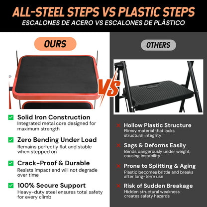 5 Step Ladder with Tool Platform | Orange | Sekamtools