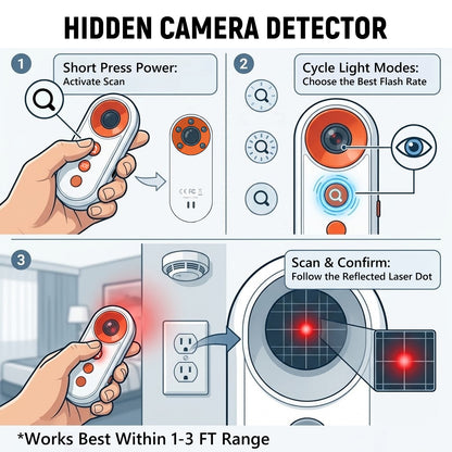 Personal Travel Alarm