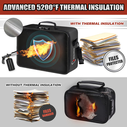 Upgraded Mutilayer Fireproof Document Bag with Lock | Rolowaysafe