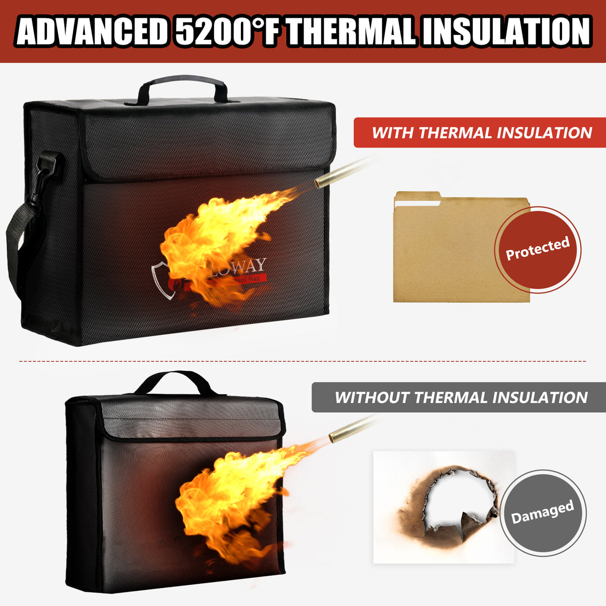 Upgraded Large Fireproof Bag for Documents and Valuables Storage | Rolowaysafe