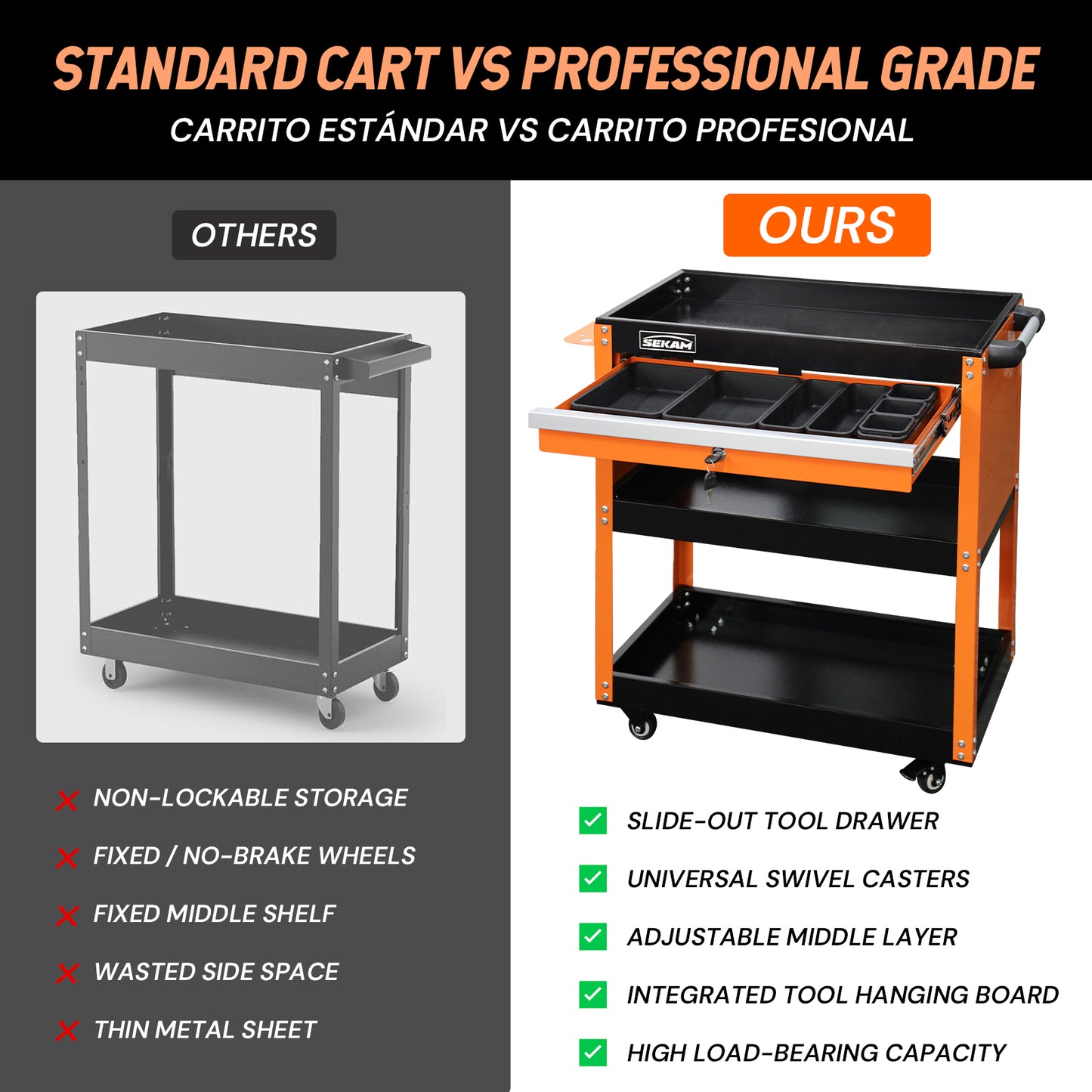 5-Drawer Tool Cart | Orange & Black | Sekamtools