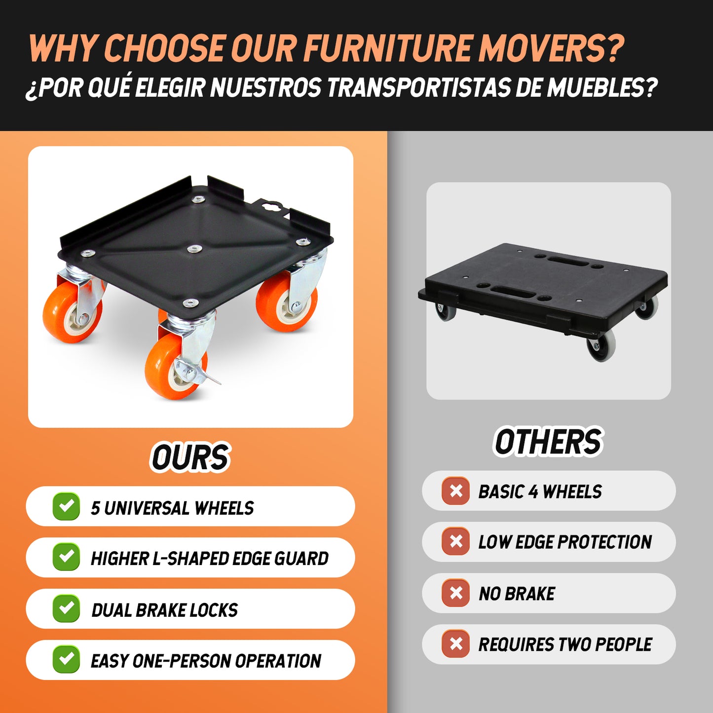 Furniture moving tools | 4pcs Black & orange | Sekamtools