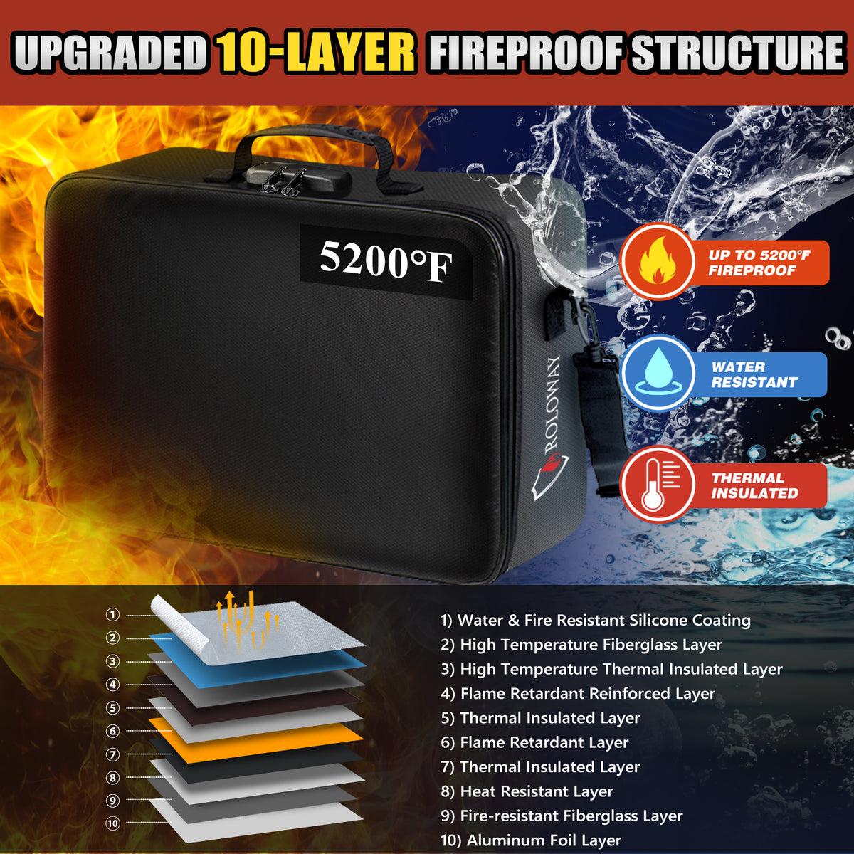 Upgraded Mutilayer Fireproof Document Bag with Lock | Rolowaysafe